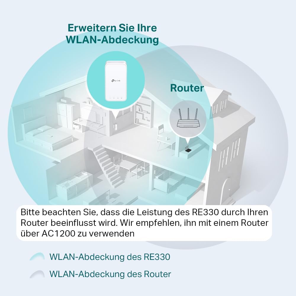 TP-Link RE330 WLAN Verstärker Repeater AC1200 (867MBit/s 5GHz + 300MBit/s 2,4GHz, WLAN Verstärker, App Steuerung, Signalstärkeanzeige, kompatibel zu allen WLAN Geräten, AP Modus)