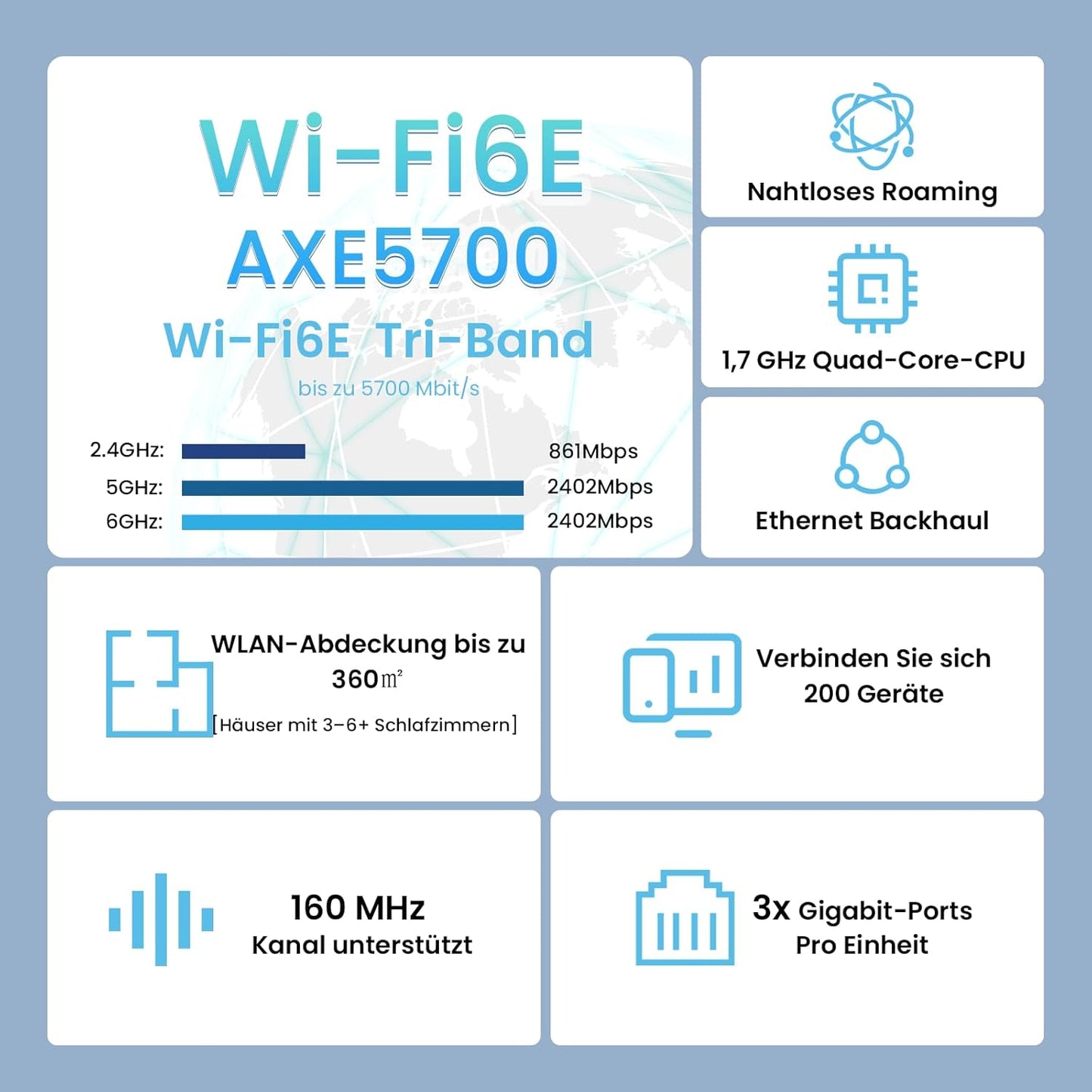 Tenda Nova MX21-Pro Mesh WLAN Wi-Fi 6E System, AXE5700 Tri-Band(Unterstützt 6G-Band) Mesh WiFi Repeater & Router Kompatibel mit Amazon Alexa. empfohlen für Häuser mit 4-7 Schlafzimmern