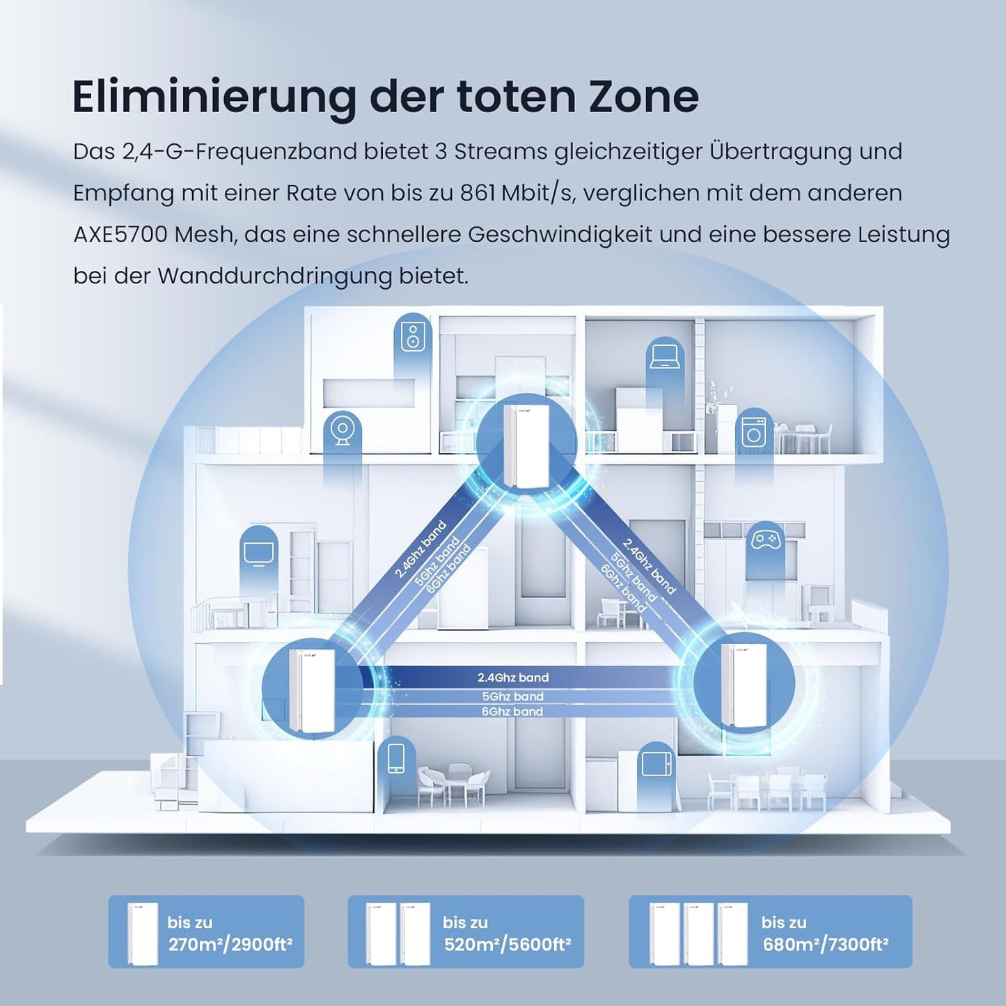 Tenda Nova MX21-Pro Mesh WLAN Wi-Fi 6E System, AXE5700 Tri-Band(Unterstützt 6G-Band) Mesh WiFi Repeater & Router Kompatibel mit Amazon Alexa. empfohlen für Häuser mit 4-7 Schlafzimmern
