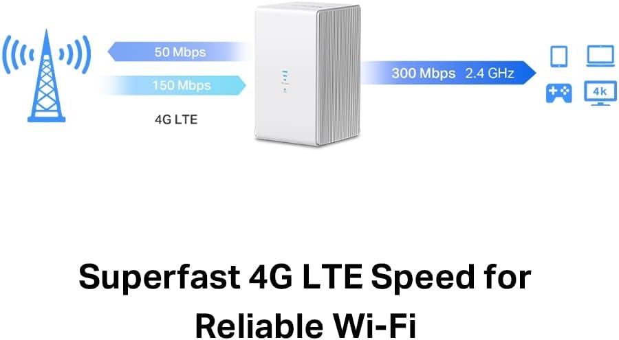 Mercusys MB110-4G routeur sans fil Ethernet Monobande (2,4 GHz) Blanc