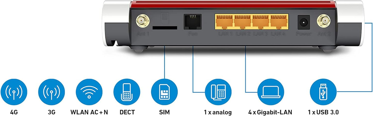 AVM FRITZ!Box 6850 LTE International (LTE-Modem, bis zu 150 MBit/s, WLAN AC+N bis 866 MBit/s (5 GHz) und 400 MBit/s (2,4 GHz), 4 x Gigabit-LAN, 1x USB 3.0), geeignet für Österreich/Schweiz