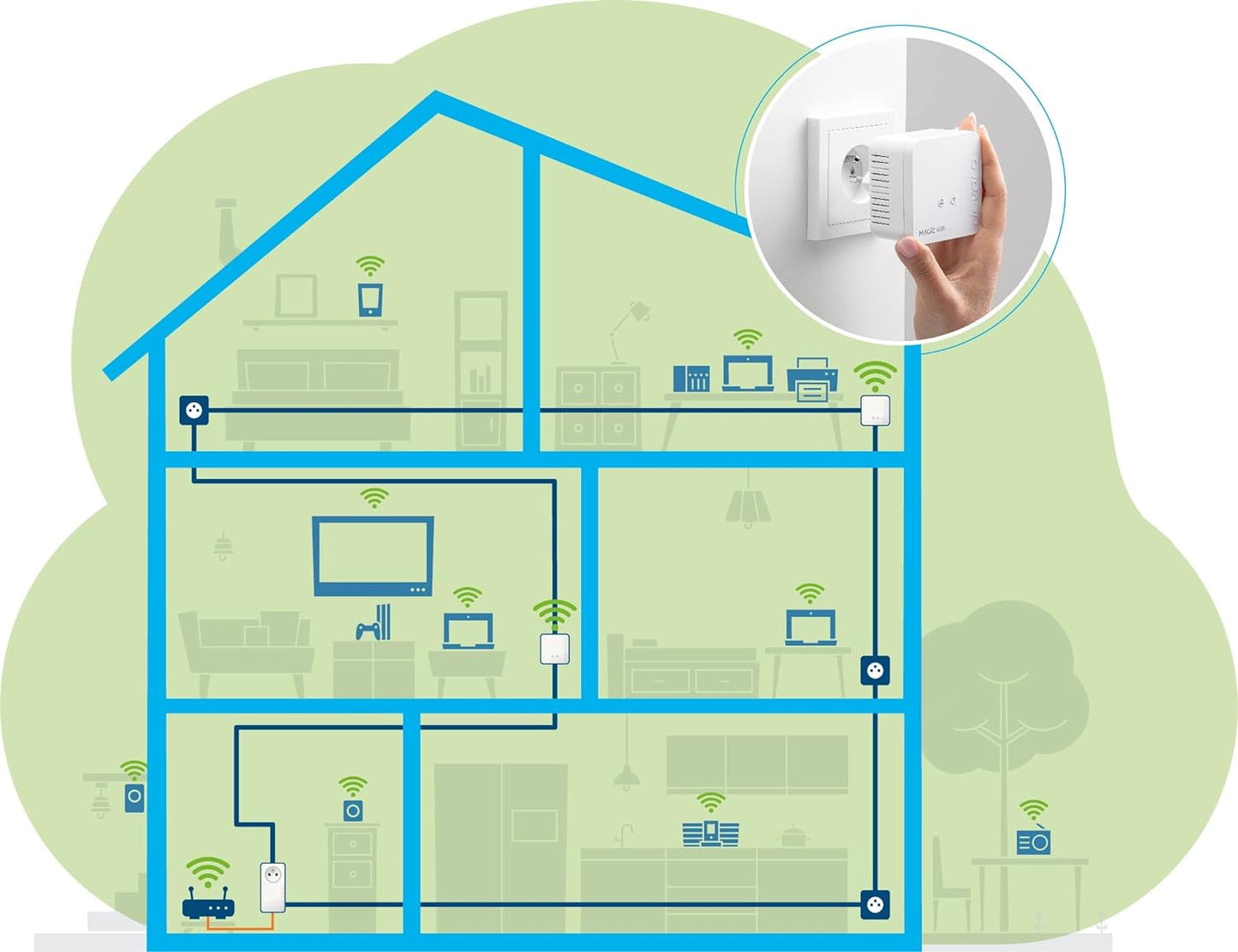 devolo Magic 1 WiFi mini: Ergänzungsadapter für zuverlässiges WLAN einfach via Stromleitung durch Wände und Decken, Mesh, G.hn-Technologie, Gäste-WLAN, Schweizer Stecker